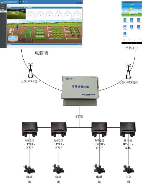 午夜激情影院係統 午夜激情影院係統