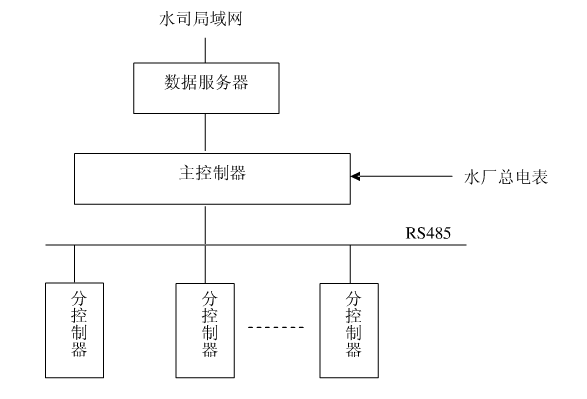 節水午夜激情影院 節水午夜激情影院
