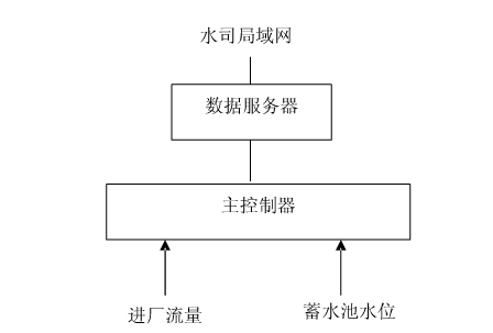 節水午夜激情影院 節水午夜激情影院