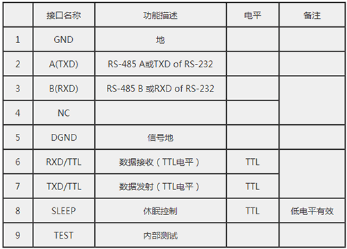 JDY-5011高速率無線數傳電台 JDY-5011高速率無線數傳電台