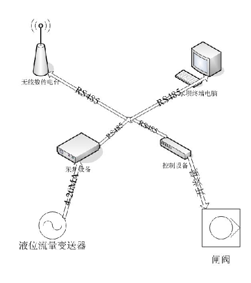 午夜激情影院係統