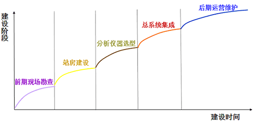 午夜激情影院係統
