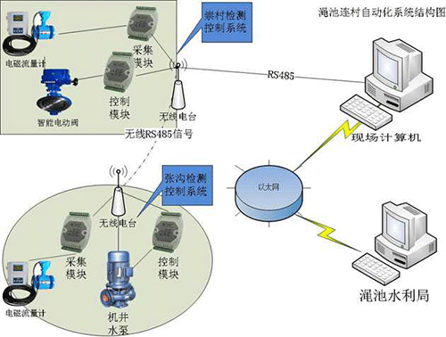 午夜激情影院係統