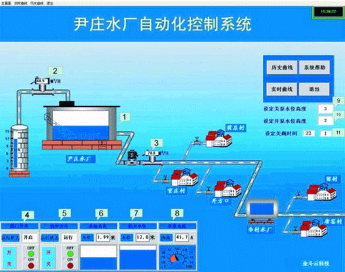 節水午夜激情影院