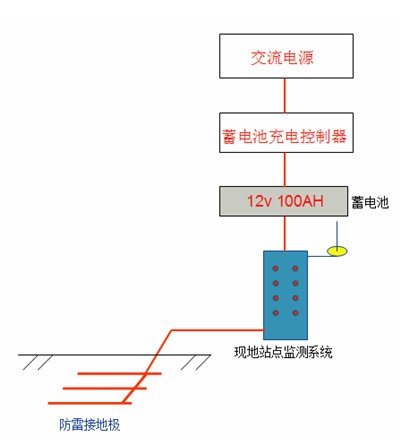 午夜激情影院係統