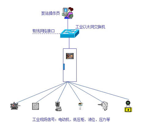 午夜激情影院係統