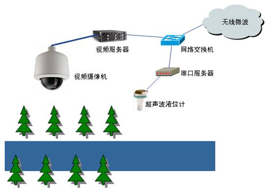 午夜激情影院係統